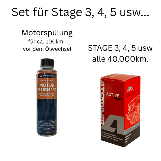 ATOMIUM Set für dritte-, vierte-, fünfte... usw.  Anwendung